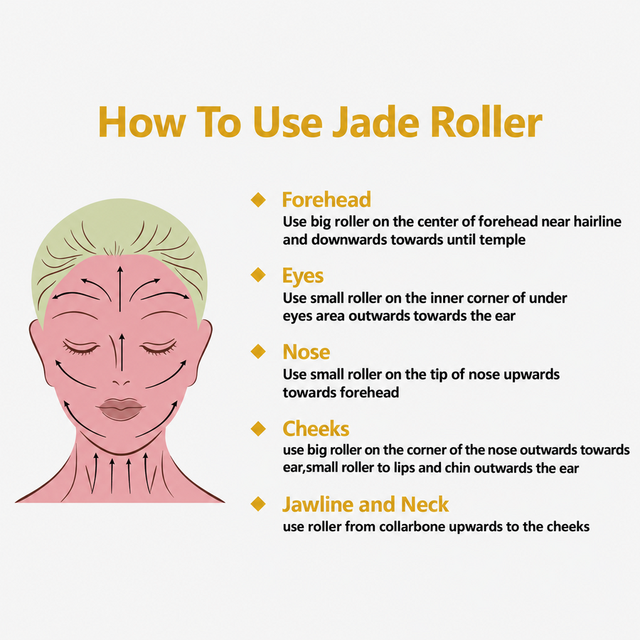 Facial Massage Roller